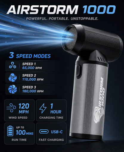 Specification graphic for the AirStorm 1000 listing three speed modes at 65,000, 110,000 and 180,000 RPM, 120 MPH wind speed, and 1-hour USB-C charging